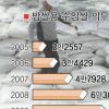 왕따 ‘칼로스 쌀’ 정부 골머리