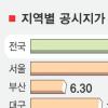 올 공시지가 평균18.56% 인상…충남 연기군 74%↑