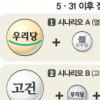 ‘민주통합·親盧신당’ 與분화 위기
