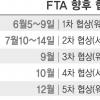 [韓·美 FTA 협상 개막] 7월 2차 서울협상부터 본격 줄다리기
