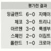 [2006 독일월드컵] 잉글랜드 6골 화력시범