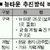 [오세훈 서울시장 당선자 공약 & 과제] (1) 전기맞은 뉴타운 정책