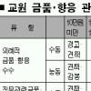 교사 10만원미만 촌지도 해임가능