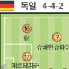 [WORLD CUP] ‘클로제 vs 완초페’ 개막축포 누가 쏠까
