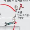 [World cup] 로번의 오렌지군단 지옥에서 한발 빼다