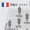 [World cup] 지단-앙리 조합 먹힐까 포겔 리더십 발휘할까