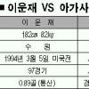 [World cup] “내 손은 못 뚫어”