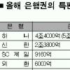 올들어 단기자금 10조 ‘껑충’