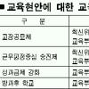 전교조·교총등 거부투쟁…백년대계 ‘깜깜’