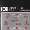 [World cup] 강한 압박으로 유연한 토고 허리 꺾는다