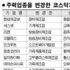 코스닥 기업들의 대변신