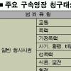 구속 ‘고무줄 잣대’ 사라진다