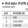 産銀 ‘인수합병 ABC’도 몰랐다
