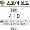 [World cup] 무적함대 맹폭에 솁첸코 꺾였다