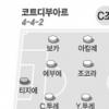 [World cup] 한솥밥 첼시 공격수들 ‘적으로’