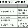 [오세훈 서울시장 당선자 공약 & 과제] (7) 여성·노인·장애인 복지