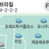 [World cup] ‘히딩크 마법’ 삼바 군단에도 통할까