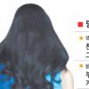 [주말화제] 진화하는 명품