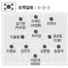 [World cup] ‘佛잡는 비책은 역습’
