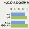 2020년 세계 도시빈민 14억명
