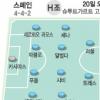 [World cup] 누가 ‘V포효’ 할까