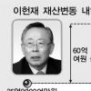 이헌재씨 ‘대출·재산 미스터리’