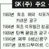 SK·GS “해외 유전개발 올인”