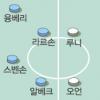 [World cup] ‘바이킹 공포증’ 이번엔 끝낸다