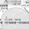 거리응원인원 어떻게 셀까요?