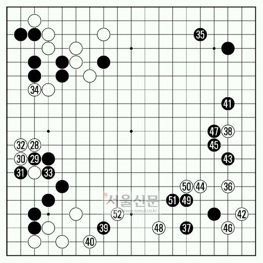 [제16기 비씨카드배 신인왕전-본선 2회전] 도발해오는 강동윤 4단