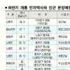 신축 민자역사 주변 분양 아파트 노려라