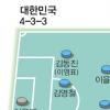 [World cup] 닮은꼴 양팀 공수주역 벼랑끝 창을 겨누다
