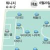 [World cup] 우크라 솁첸코, 튀니지전서도 득점포 가동할까