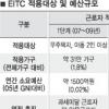 자영업자는 2014년부터 지급