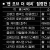 [World cup] ‘맨 오브 더 매치’는 프리미어리거가 싹쓸이?