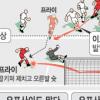 [World cup] FIFA홈피 붉은함성 차단물의