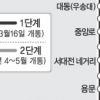 대전지하철 1호선 2구간 8월부터 시운전