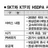 화상전화 선점 경쟁 뜨겁다