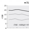 방송3사 간판뉴스 흔들