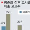 364곳 고시출신공직자 첫 배출
