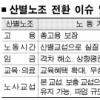 산별노조 노사 이해득실