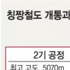 해발 4500m 달리는 호화 열차