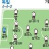 [World cup] 우승 후보 독일-아르헨 8강서 성급한 만남