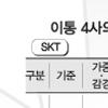 통신위-이통사 ‘700억대 과징금’ 논란