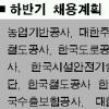 공기업 하반기 2439명 채용