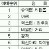 무슨 영화 볼까