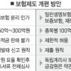 보험 ‘영역 칸막이’ 없앤다