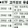 고객정보 상습 유출 KTF ‘우수사이트’ 선정 물의