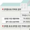3억이하 5%·3억~6억 10%로 주택 재산세 증가율 제한