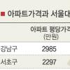 서울대 진학률 1%P 오르면 집값 평당 878만원 ‘껑충’
